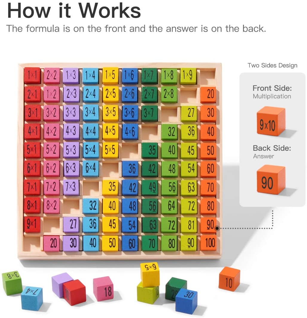 Multiplication Tables Learning Board