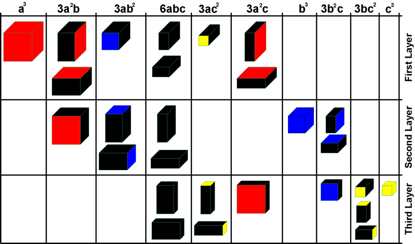 Montessori sensorial Mathematics Trinomial Cube