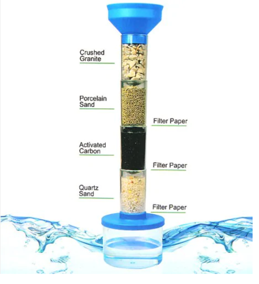 DIY - Science Experiment - Water Science KIt - Make Clean Water