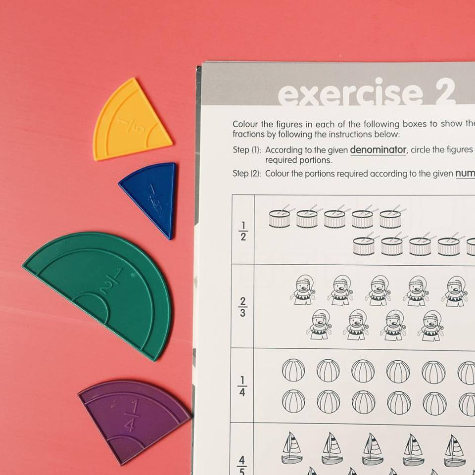 All you Need to Know about Fractions - RightToLearn.com.sg
 - 2