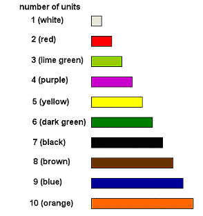 Fraction Bars / Cuisenaire Rods (1 - 10 cm) - RightToLearn.com.sg
 - 2