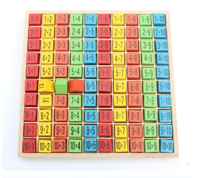 Multiplication Tables Learning Board