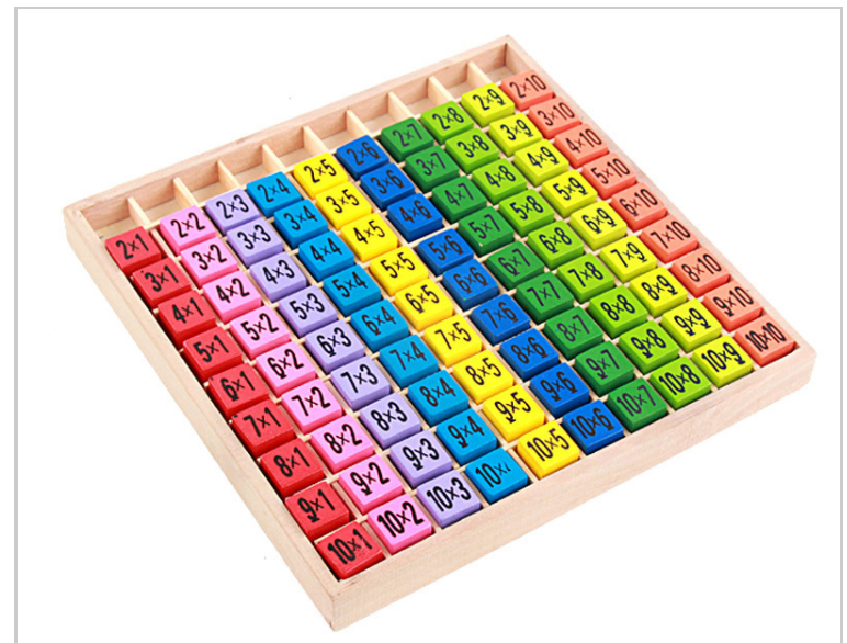 Multiplication Tables Learning Board