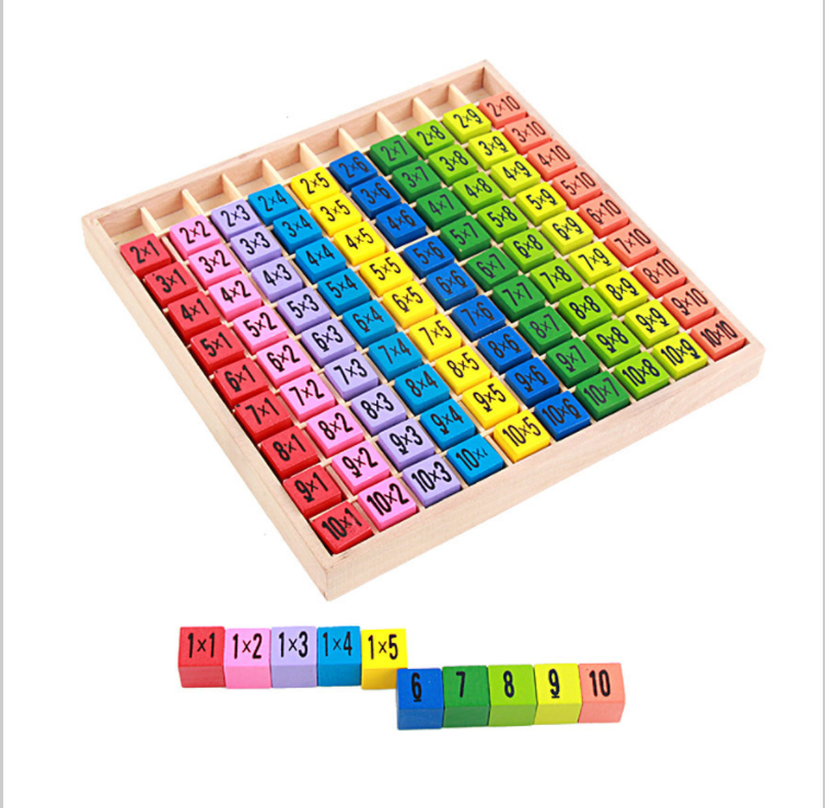 Multiplication Tables Learning Board