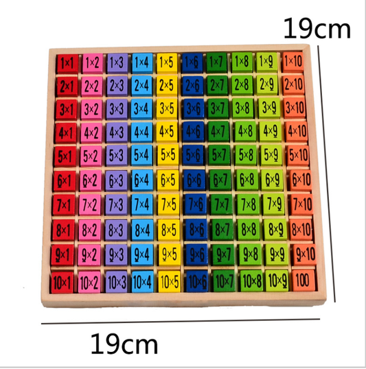 Multiplication Tables Learning Board