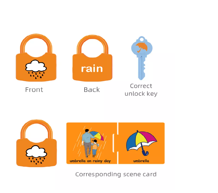 Onshine - Pairing Learning Locks & keys - Associated Learning / Animal & Food