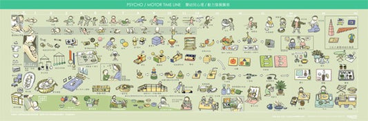 Montessori Psycho/Motor Time Line Chart